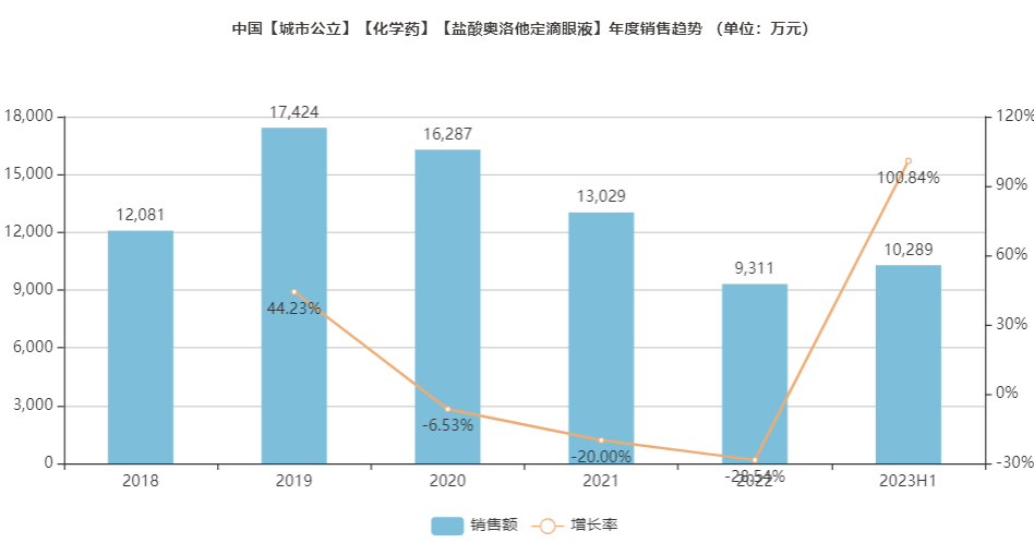 米内盐酸奥洛他定命据.png